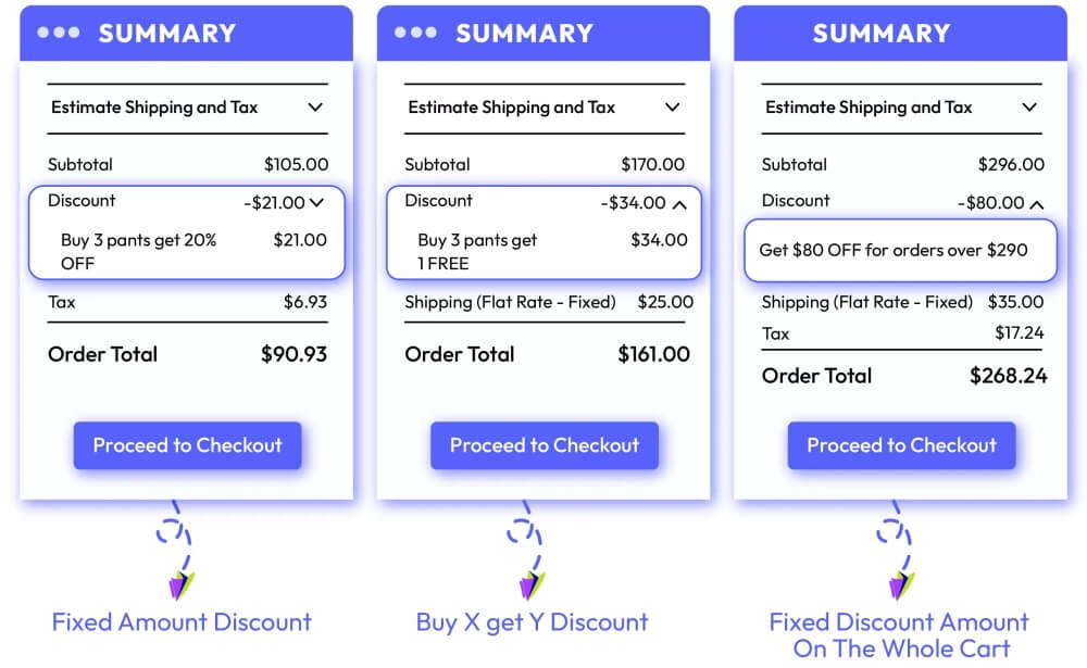 special promotions magento 2 extension gives more choices promotion types