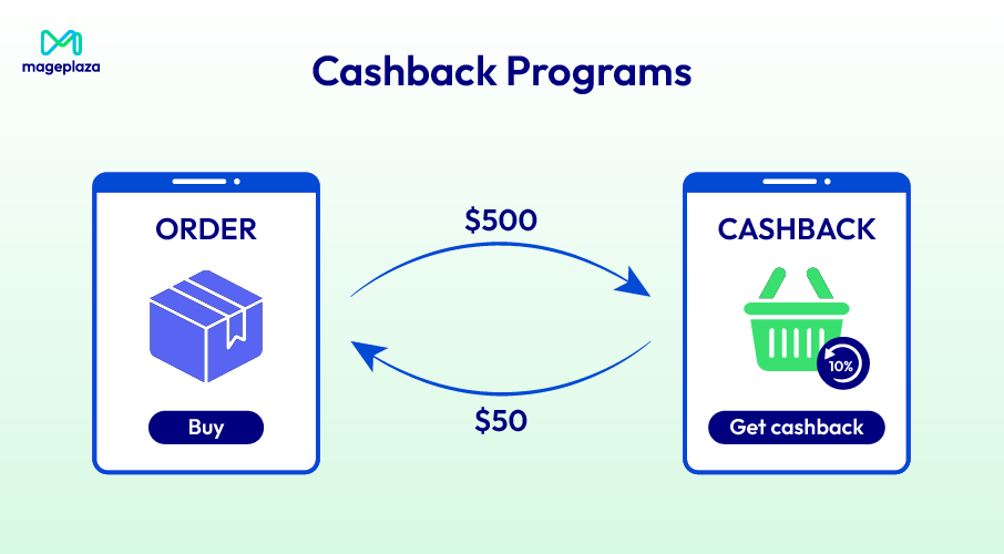 Cashback loyalty program