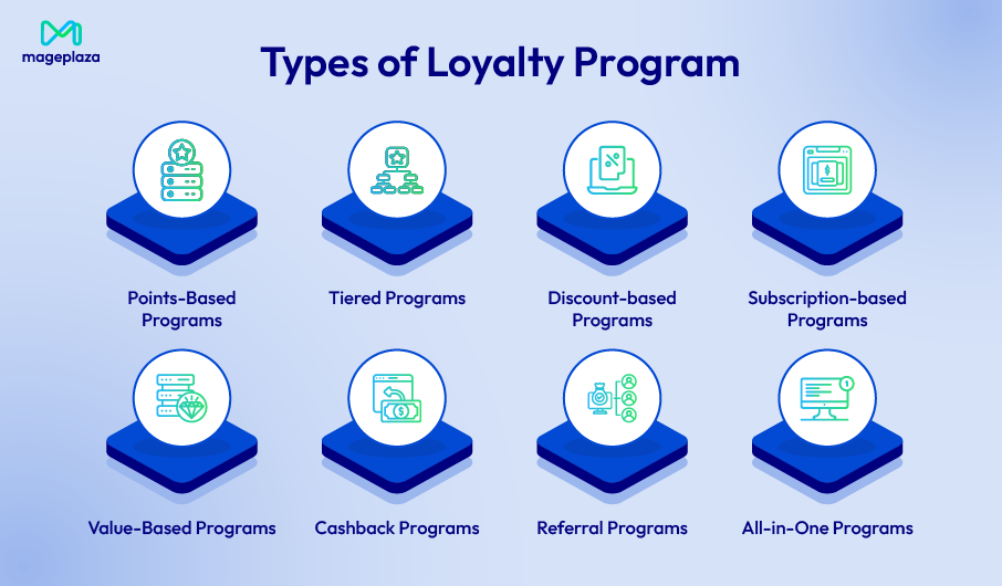 Types of e-commerce loyalty programs