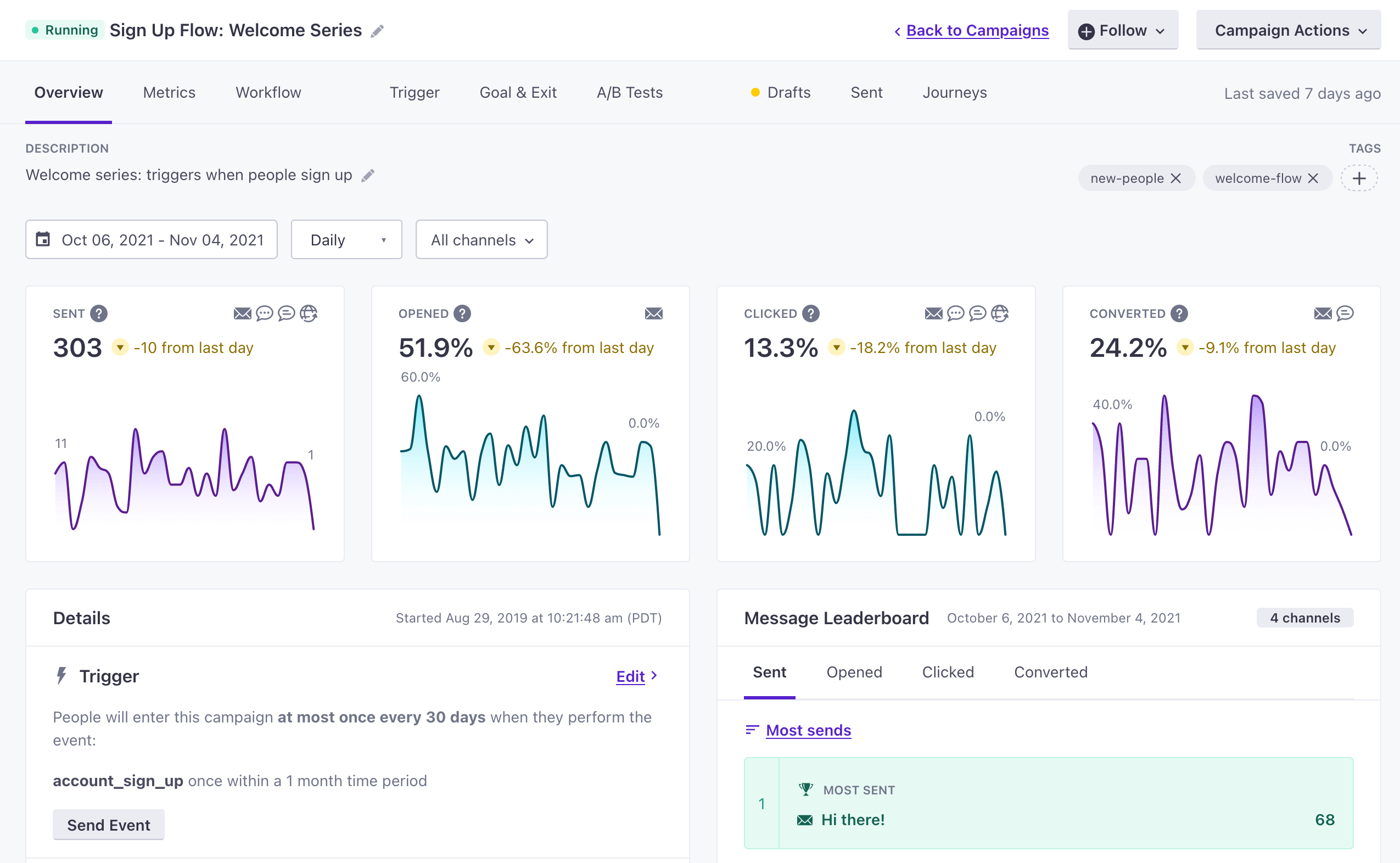 Customer.io's real-time data dashboard