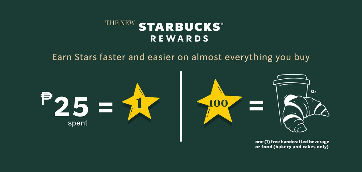 starbucks-rewards