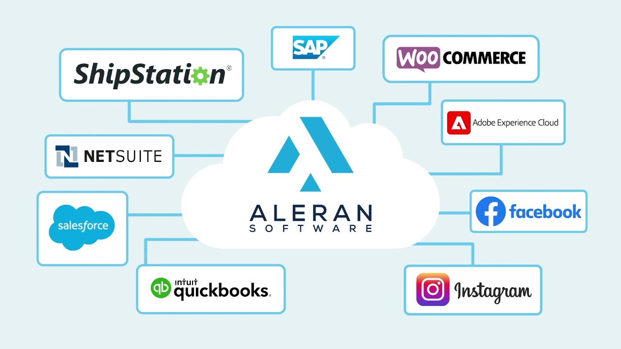 Aleran Connected Commerce helps businesses efficiently manage their online sales operations