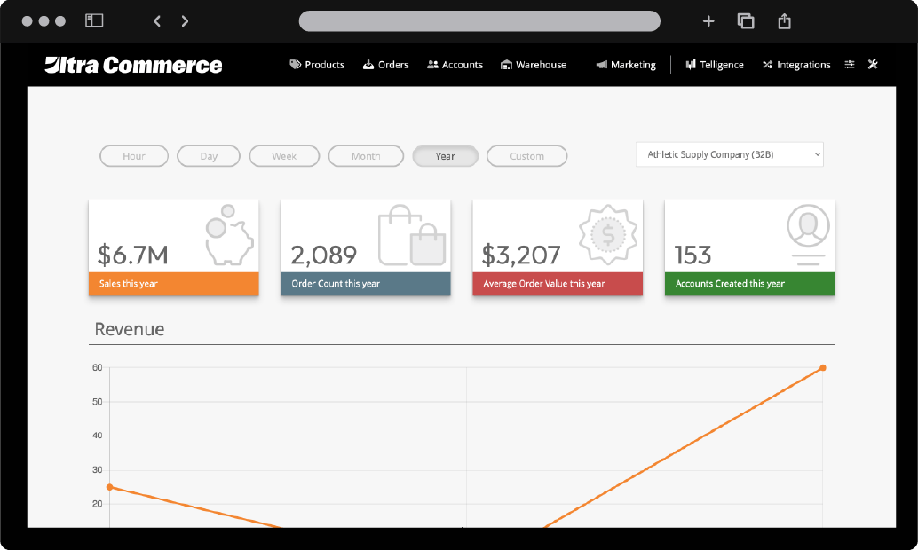 Ultra Commerce offers a scalable platform suitable for businesses of varying sizes