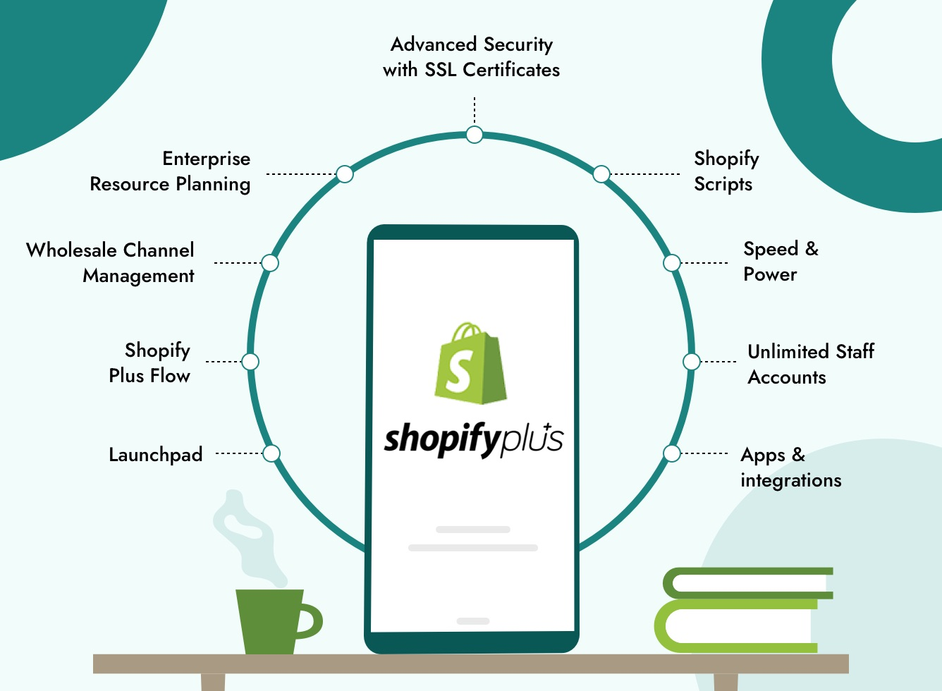 Shopify Plus is the enterprise-level eCommerce platform offered by Shopify