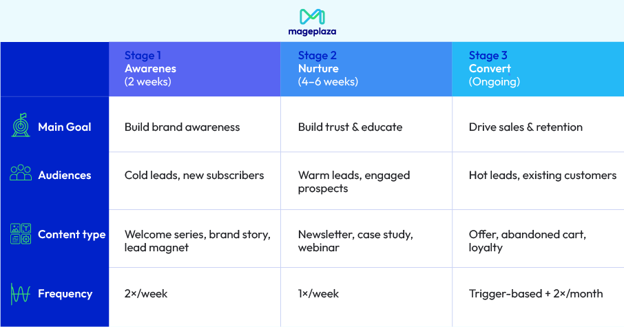 Email marketing strategy example