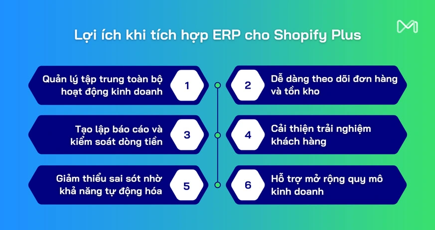 Những lợi ích của ERP với Shopify Plus