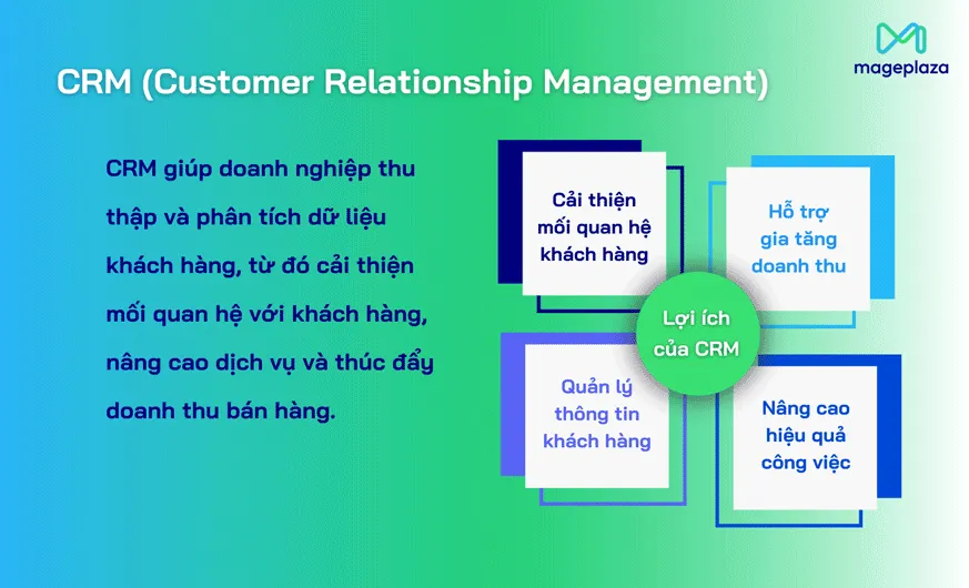 CRM là phần mềm quản trị quan hệ khách hàng