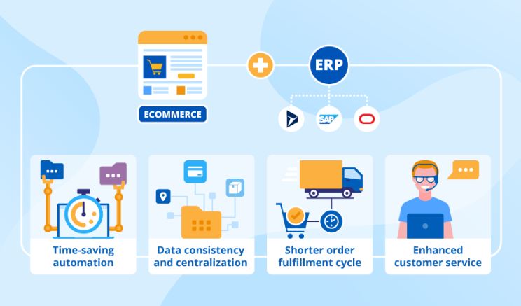 Features of B2B eCommerce with ERP Systems