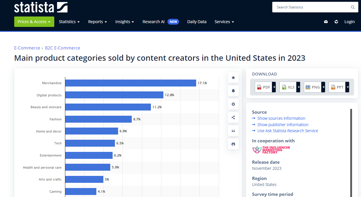 Review market report to find product to sell