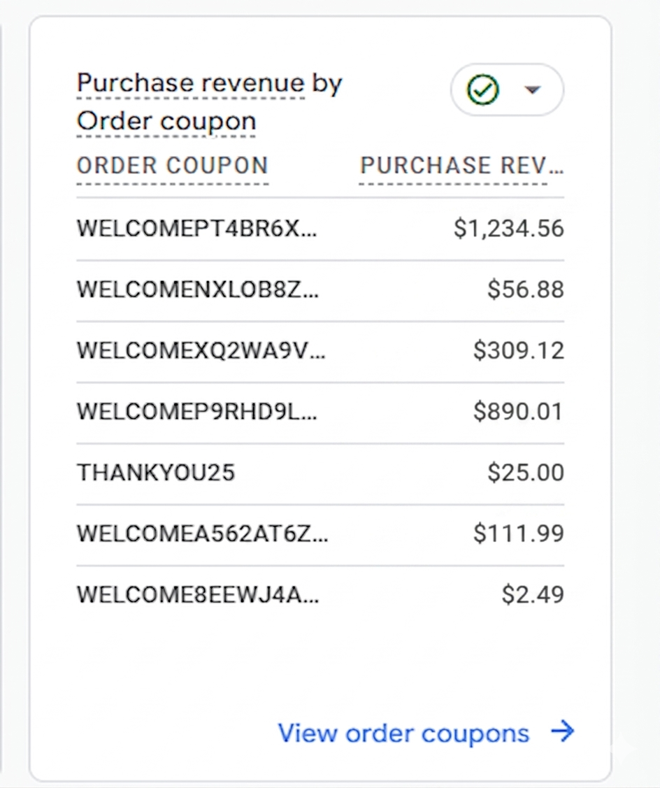 Order Coupon Reports GA4