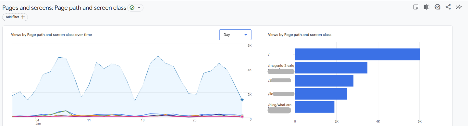 Pages and Screens Reports GA4