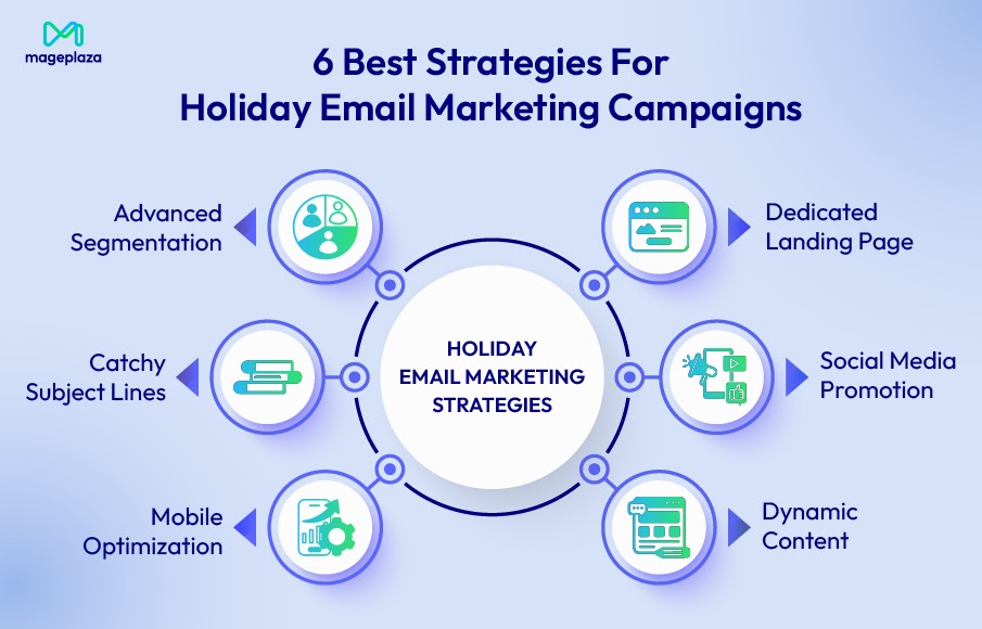 6 Best Strategies For Holiday Email Marketing Campaigns