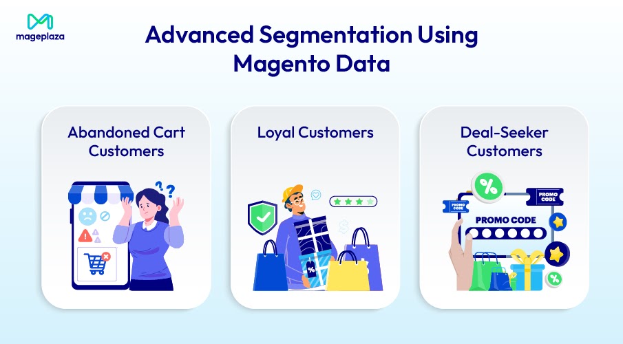 Advanced Segmentation Using Magento Data