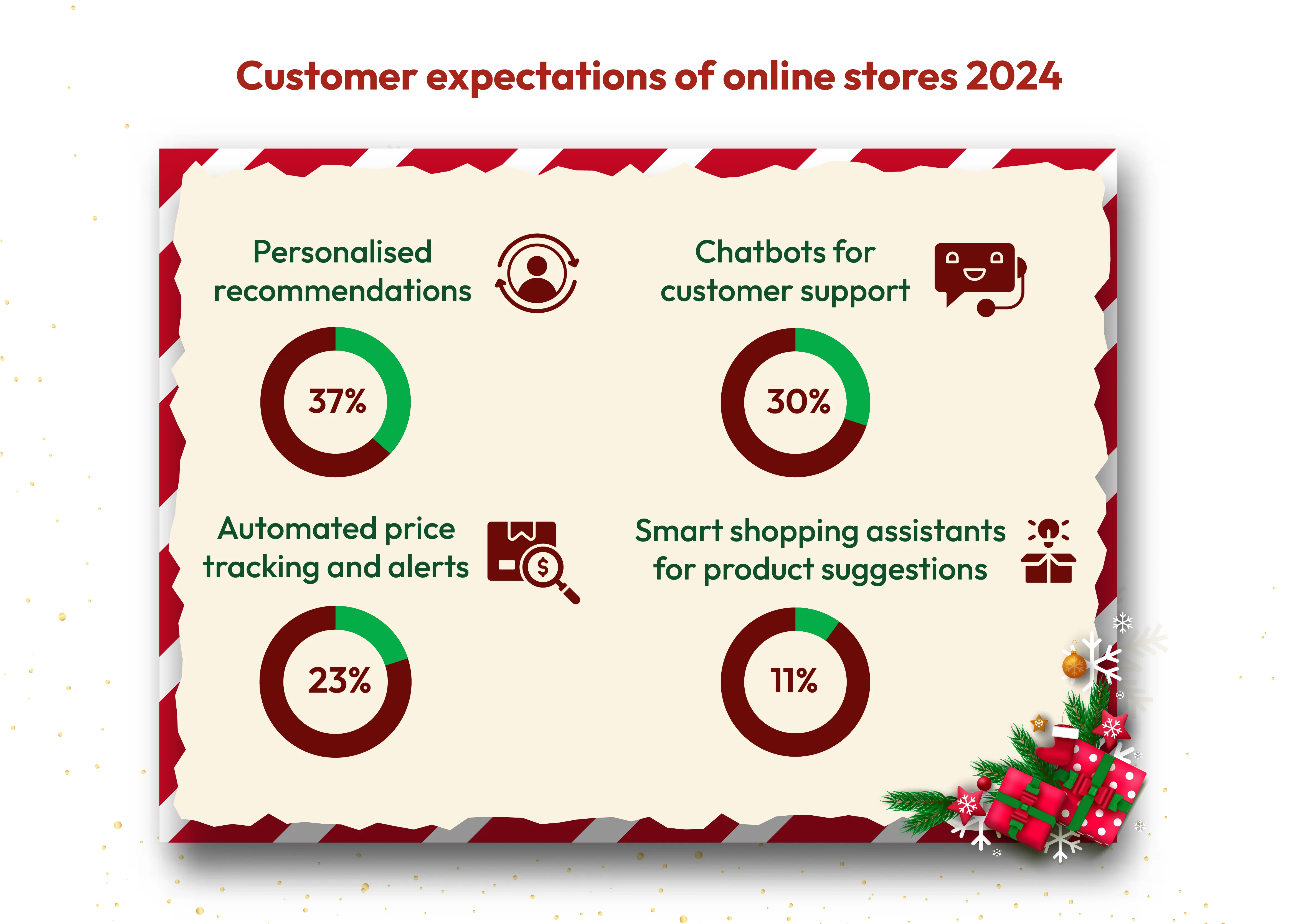 customer-expectation