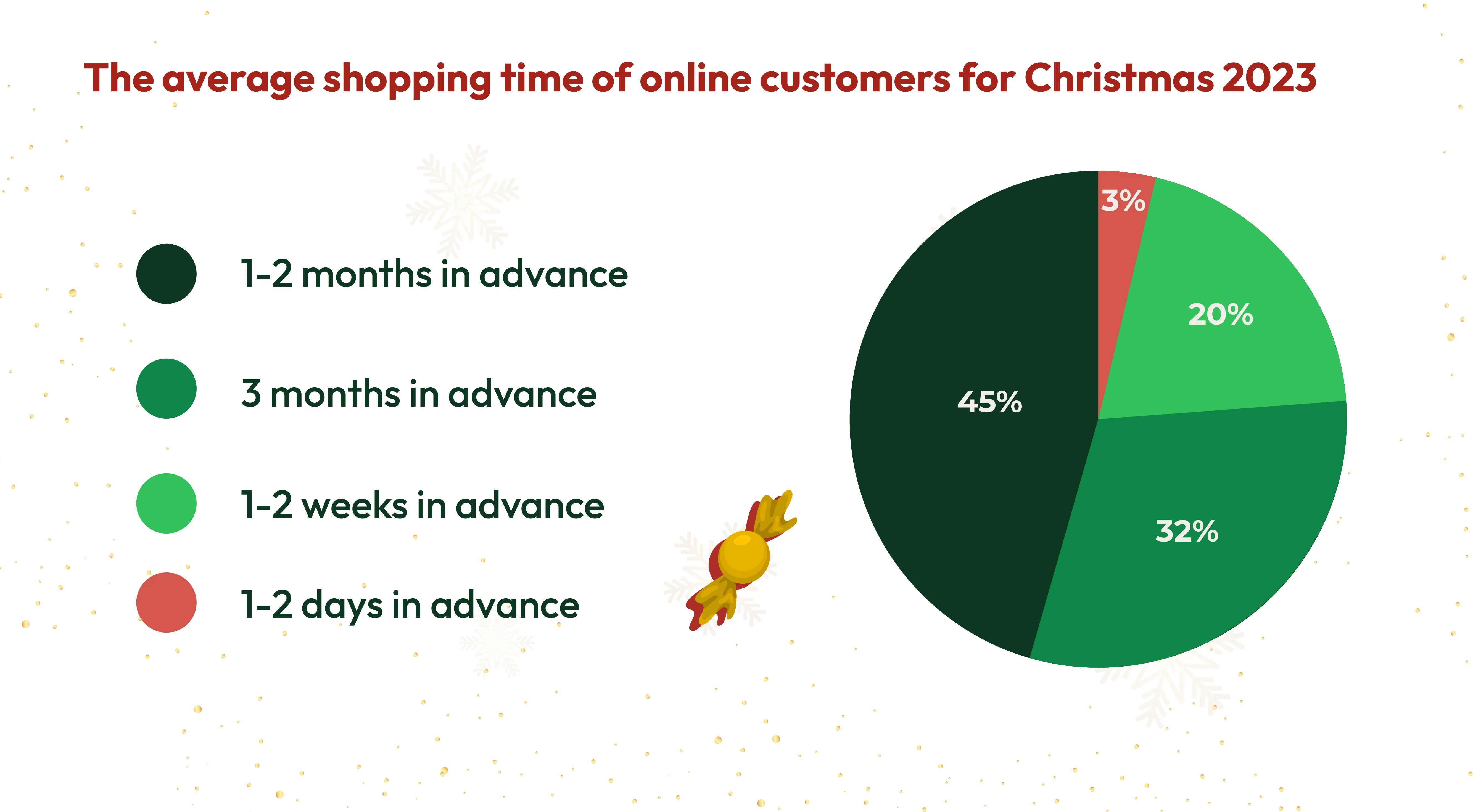 holiday-shopping-time