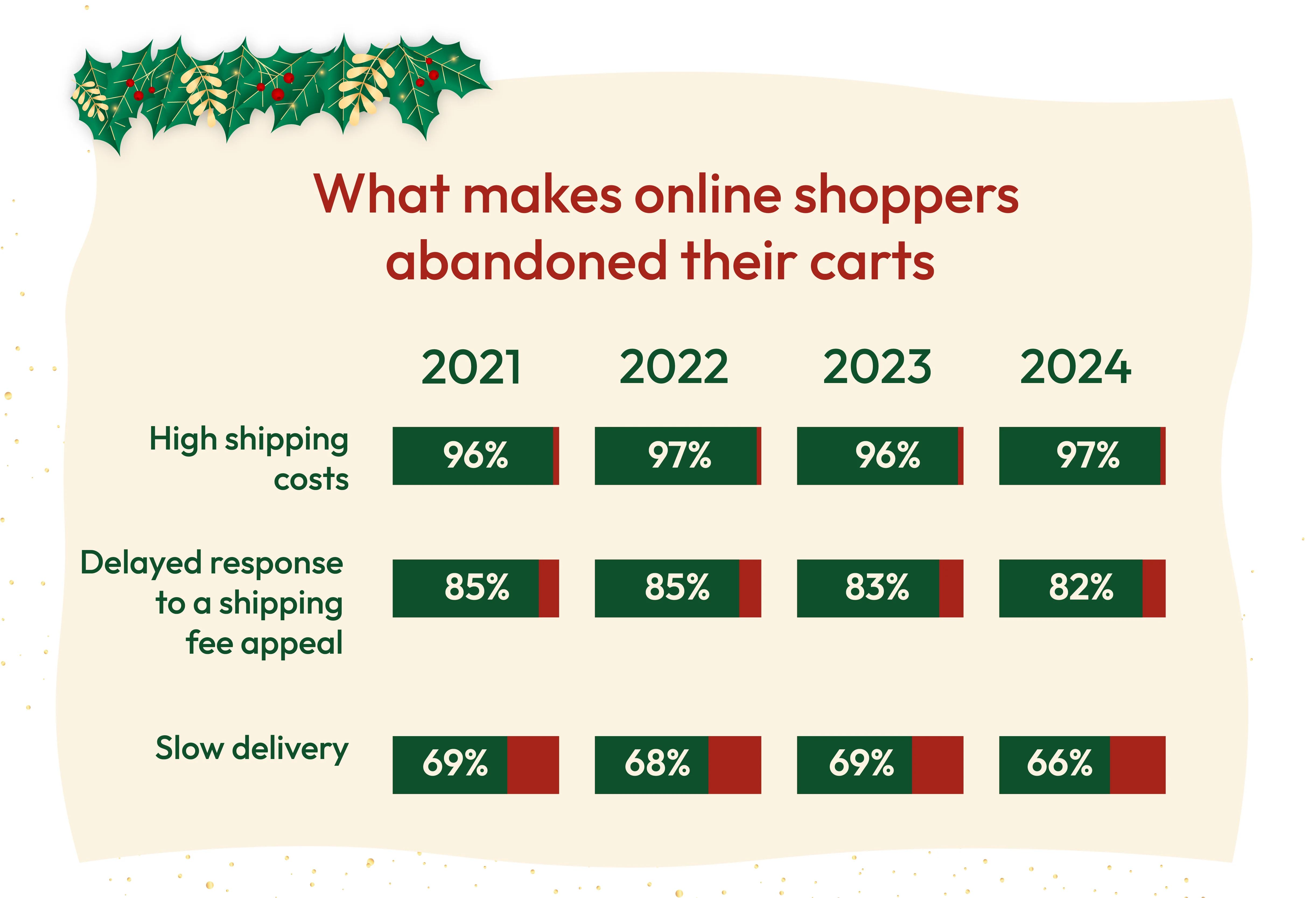 reasons-customers-abandoned-cart