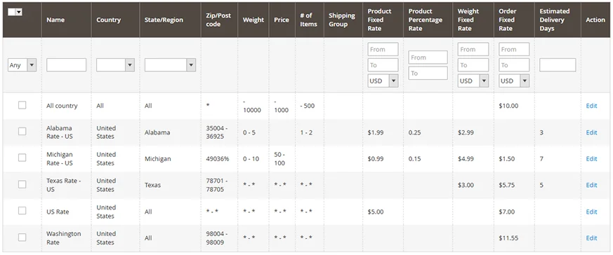 Shipping rate table in Magento 2 extension