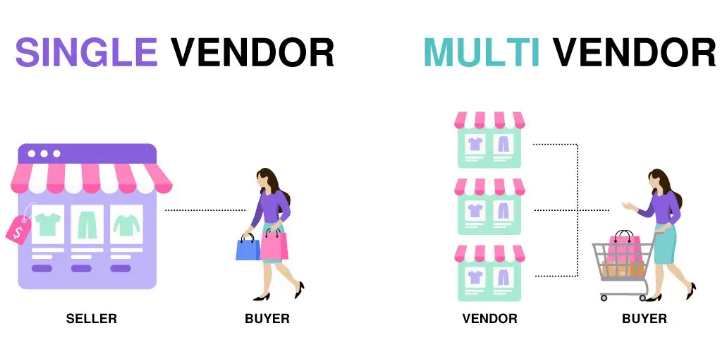 Single-vendor vs. Multi-vendor