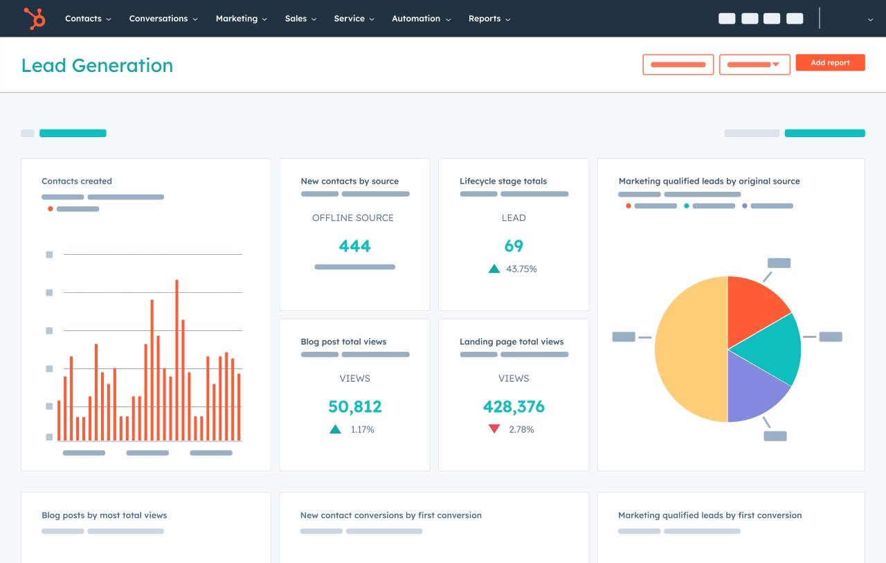 The best CRM eCommerce software for small size business HubSpot CRM