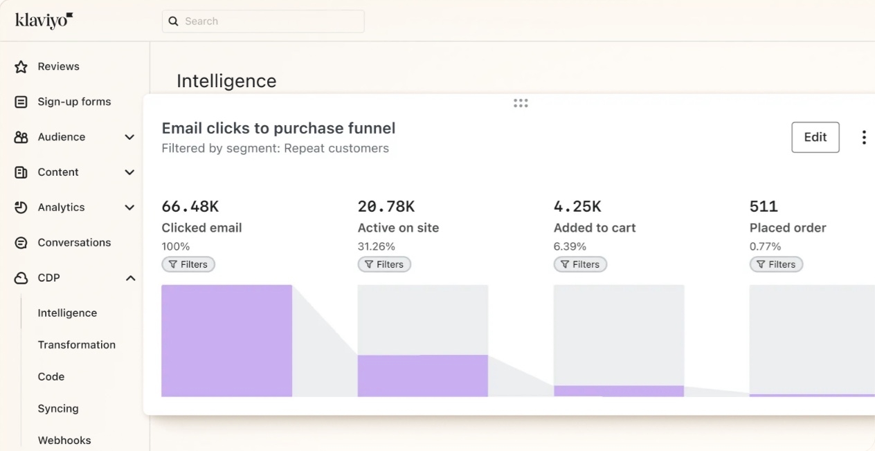 Klaviyo data CRM eCommerce software