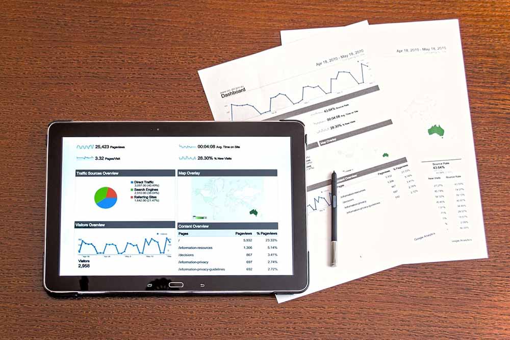 Setting KPIs provide businesses with an overall report of current software status