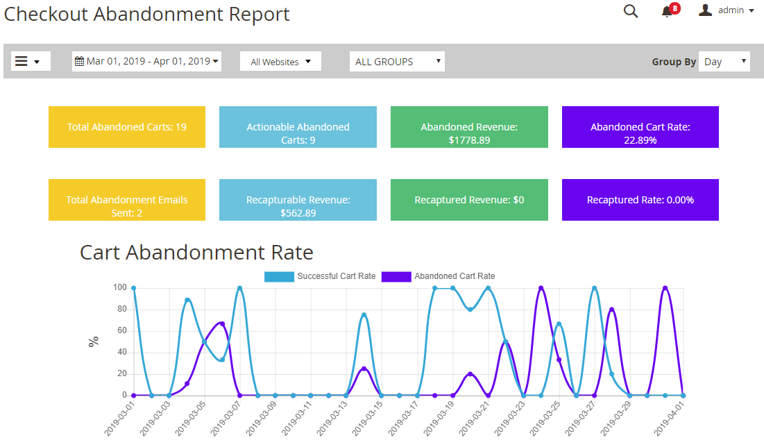 checkout-abandonment-report