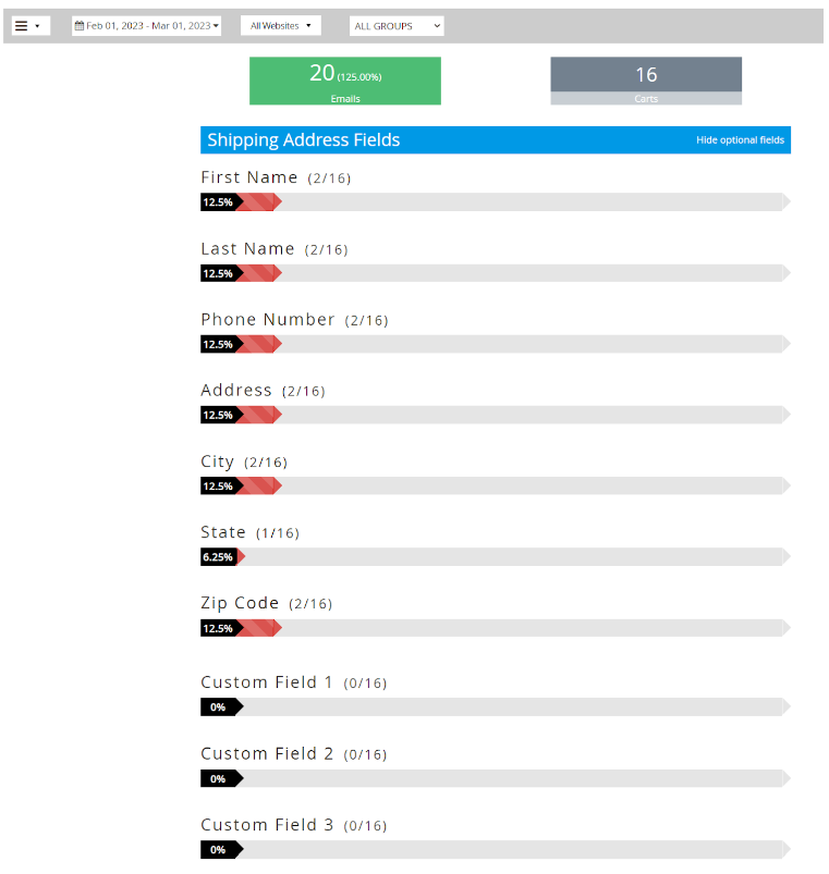 shopping-behavior-report
