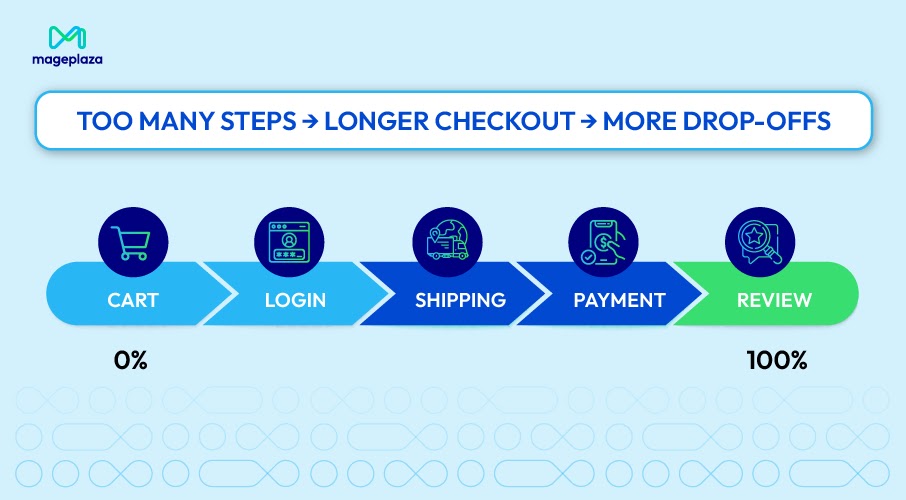 Google PageSpeed Insights