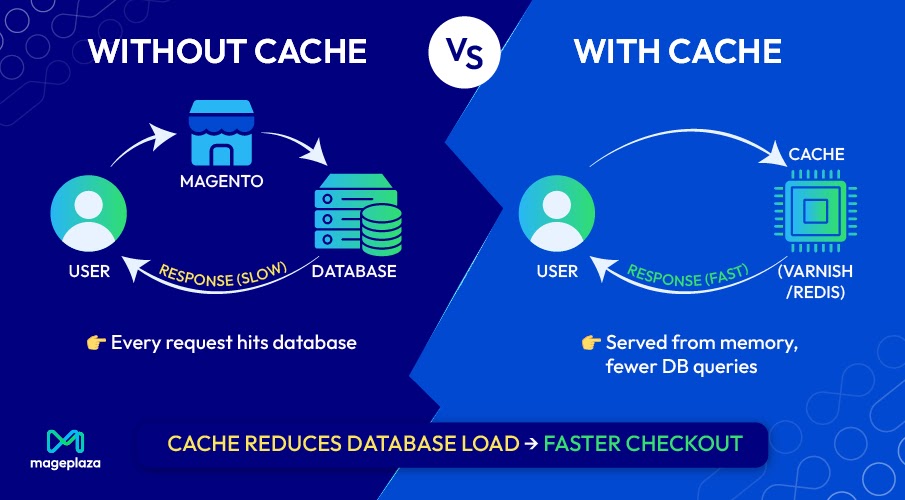 Google PageSpeed Insights