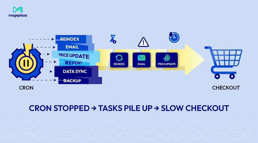 Google PageSpeed Insights