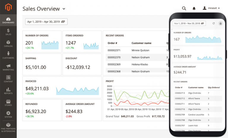 Analytics and Reporting features