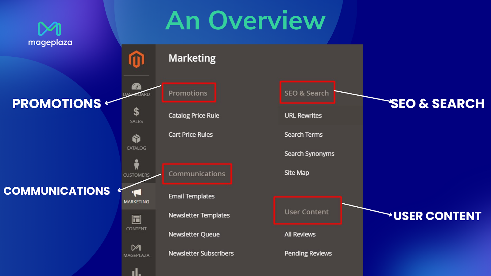 magento-2-marketing-menu-an-overview