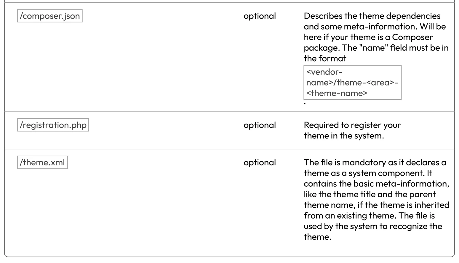 Magento Themes Structure Part 4