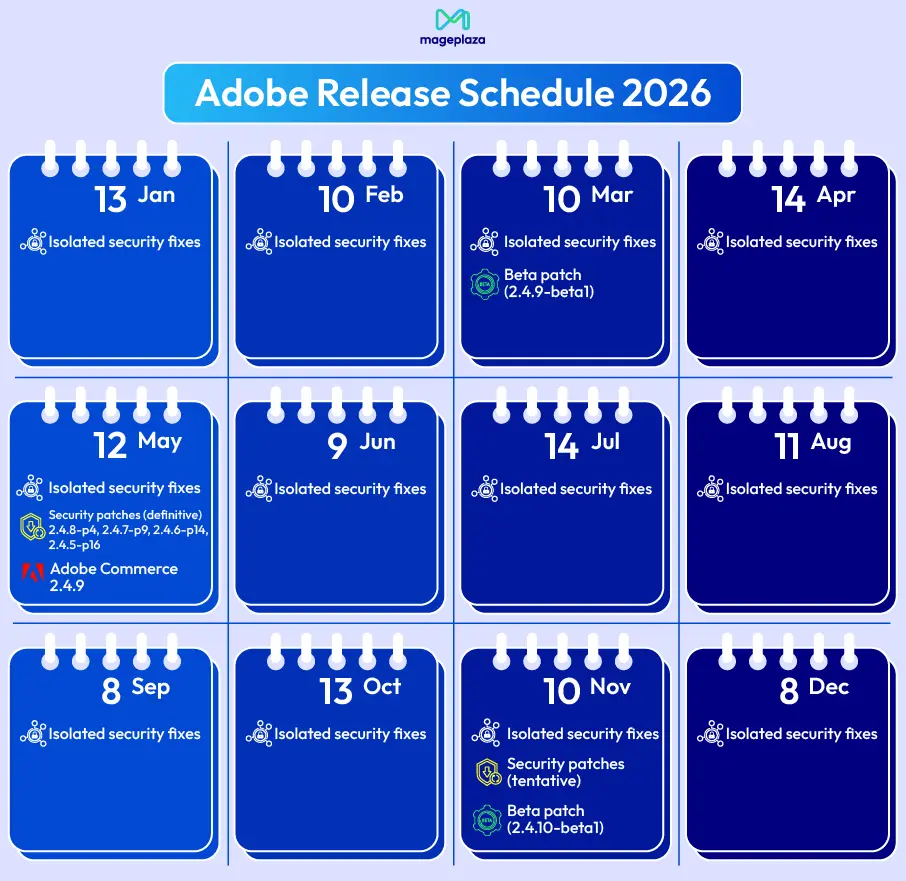 Adobe Magento 2 Release Schedule in 2026