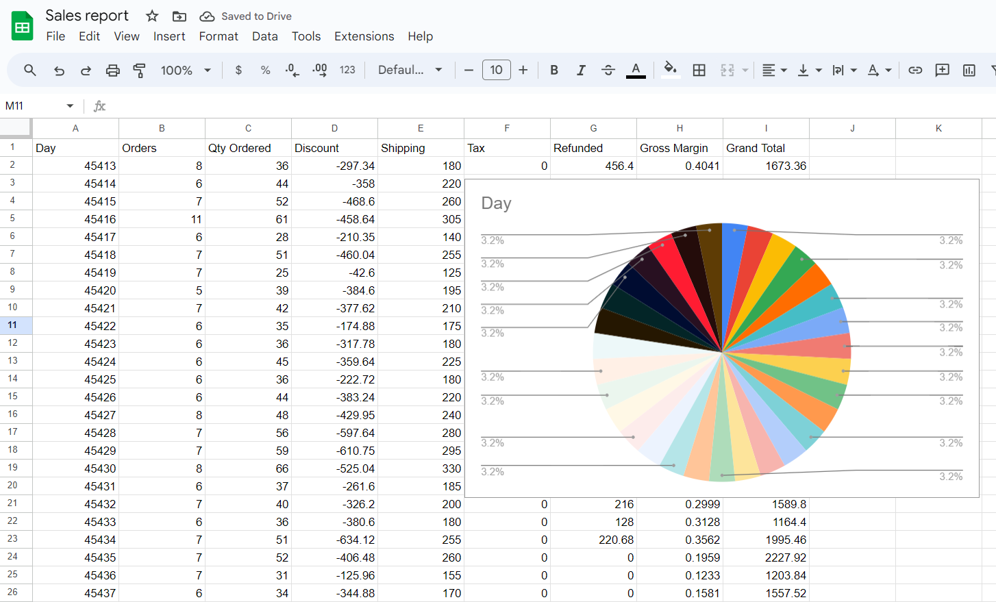 Learn which Magento reports can be exported to Google Sheets