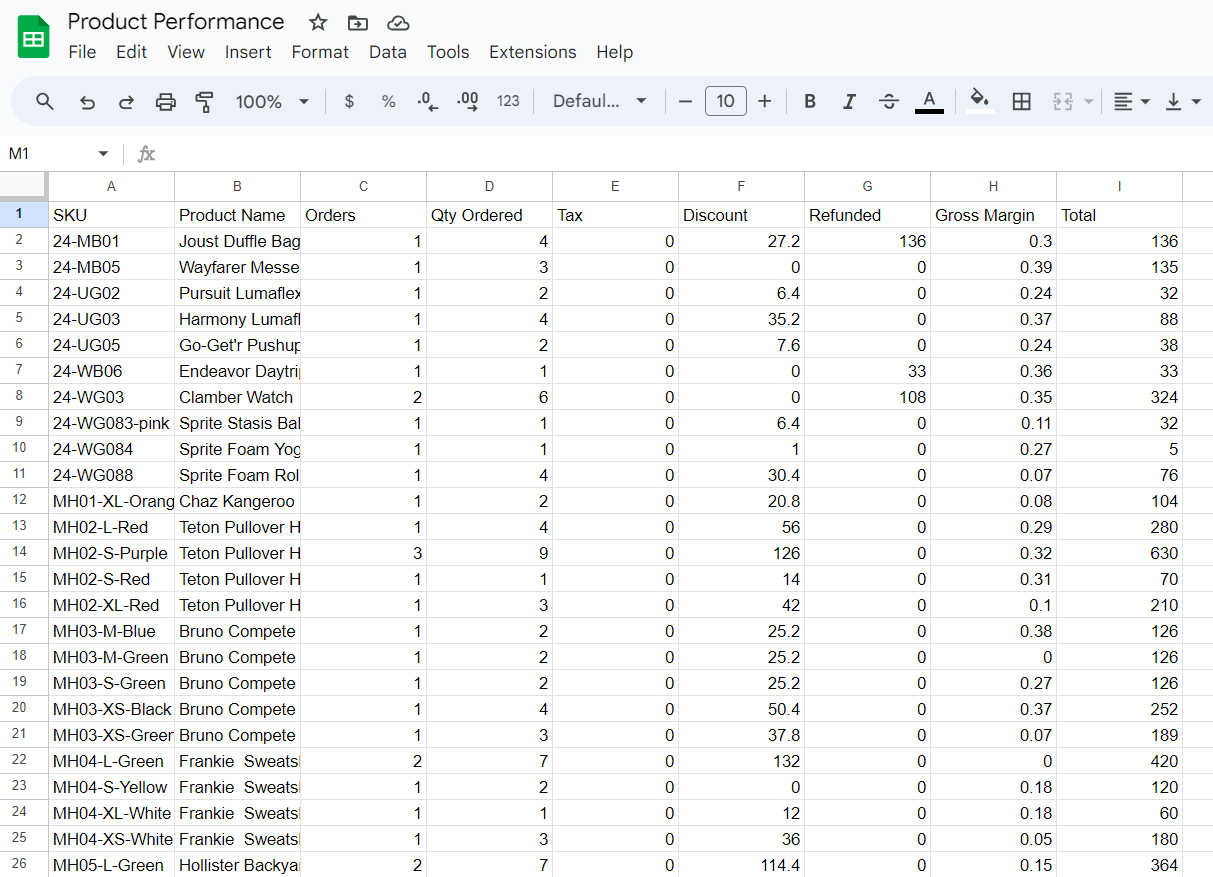 Track product performance in Google Sheets