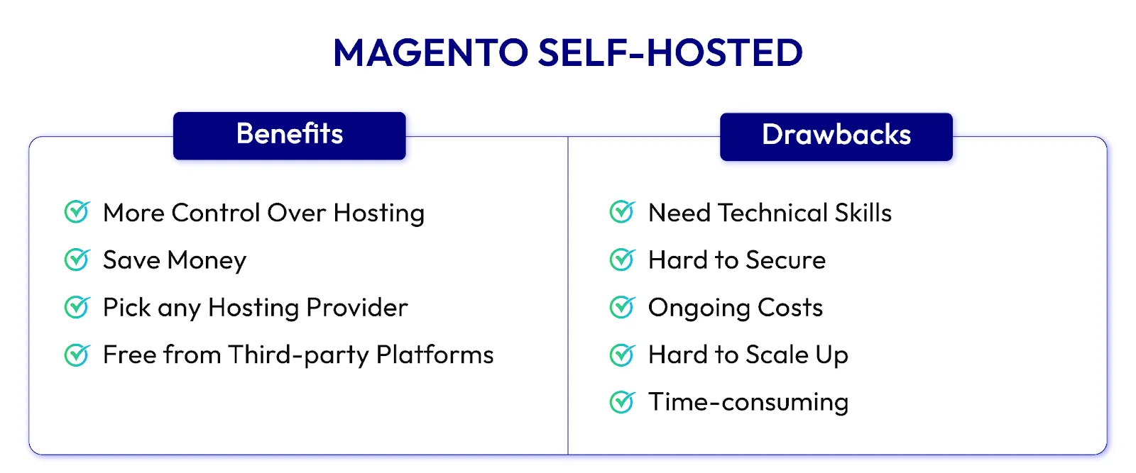 magento-self-hosted