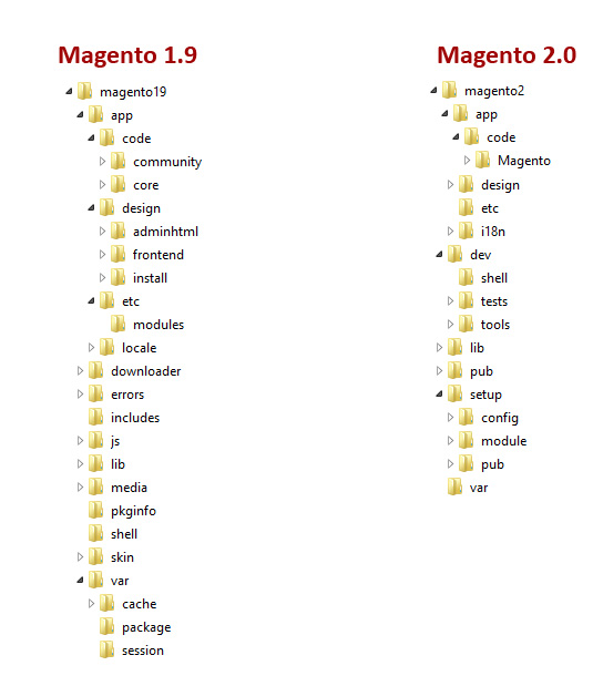 magento1vsmagento2