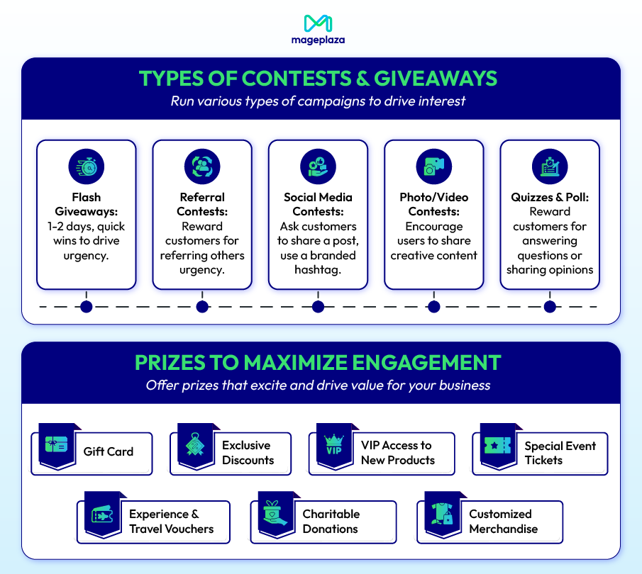 contest gveaway gifts