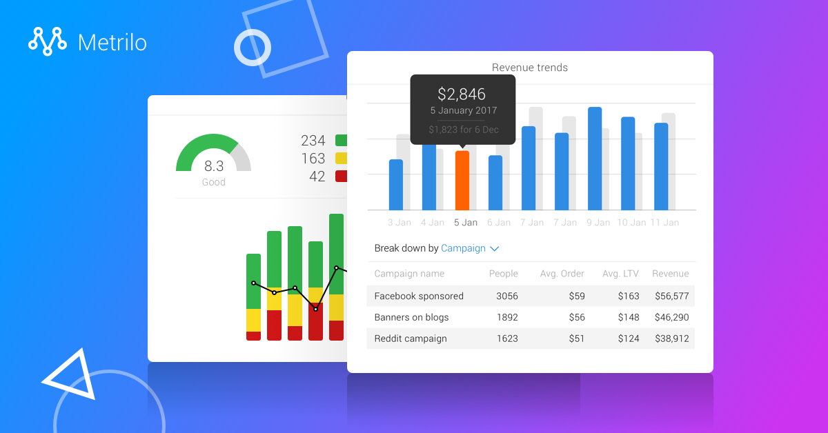 Metrilo a CRM platform for eCommerce brands