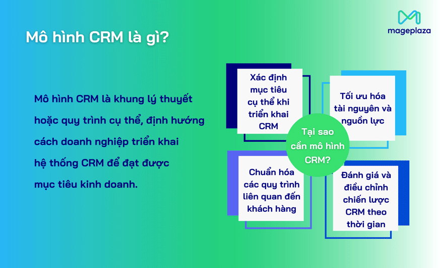 Tại sao doanh nghiệp cần một mô hình CRM phù hợp