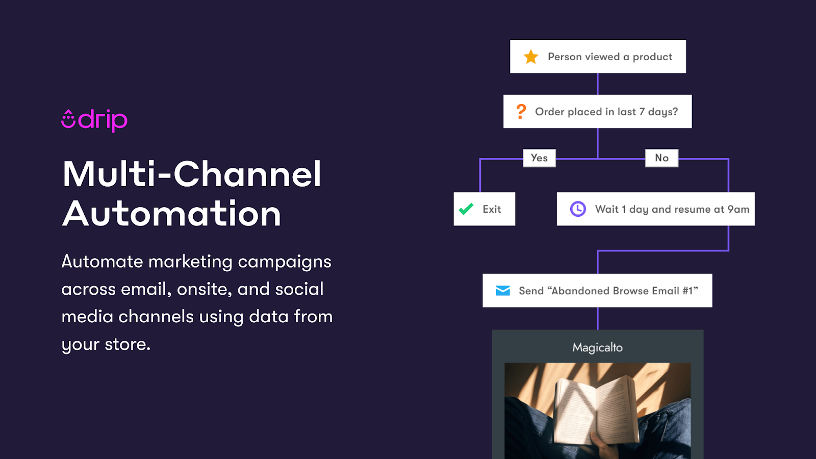 Drip automates marketing campaigns across multi-channel