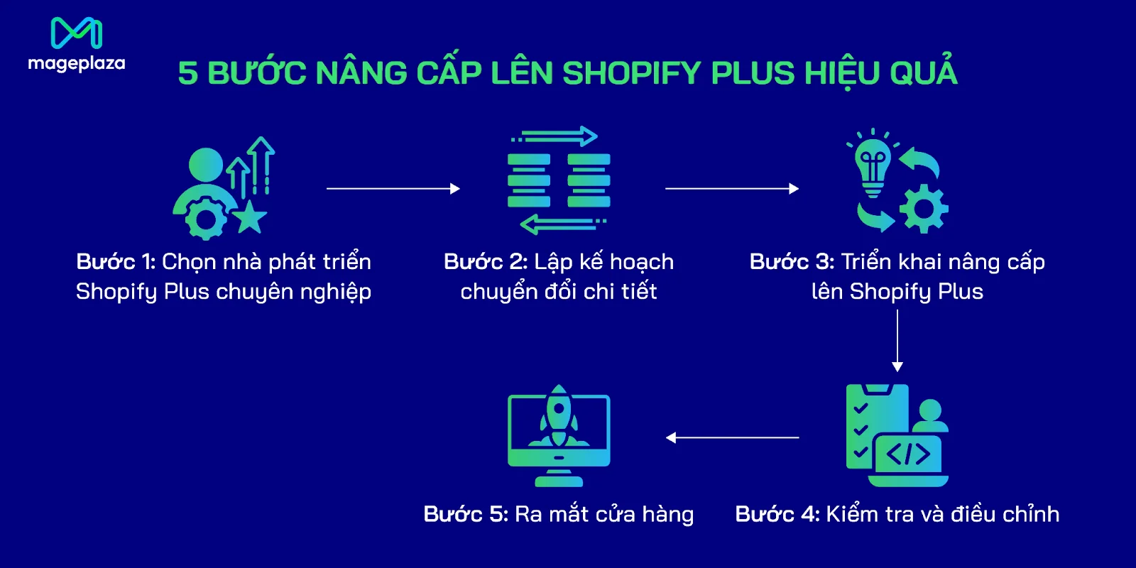 5 bước nâng cấp lên Shopify Plus