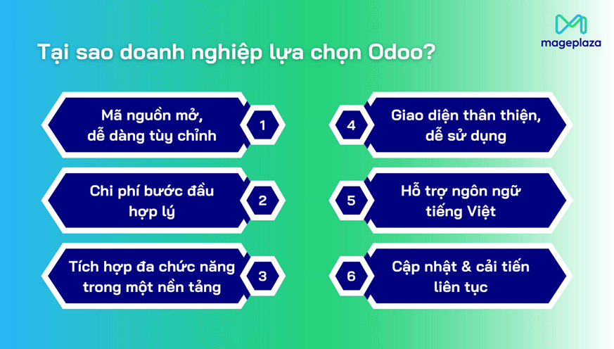 Lợi ích của phần mềm Odoo