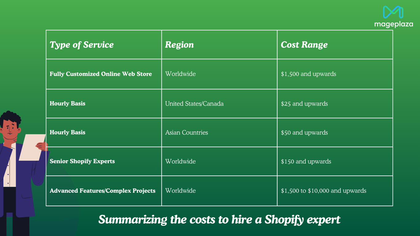 What Is The Cost Of Hiring A Shopify Expert?