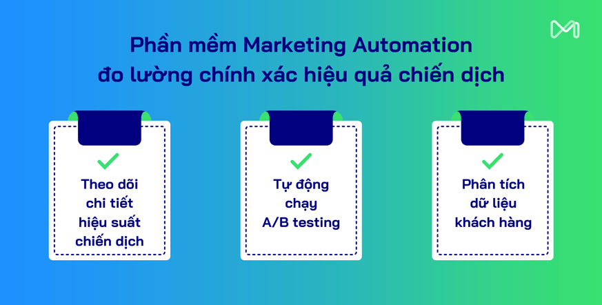 Phần mềm tự động hóa tiếp thị có thể đo lường số liệu chính xác
