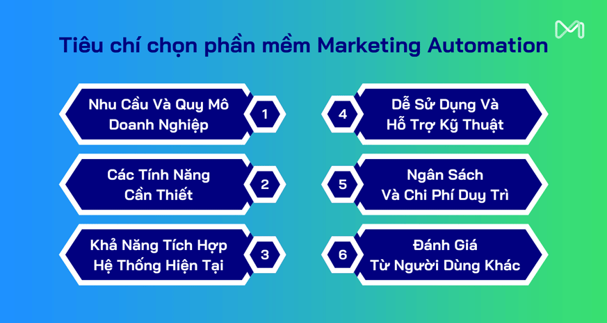 Tiêu chí để lựa chọn phần mềm marketing automation phù hợp