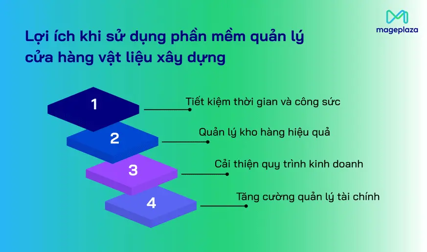 Lợi ích của phần mềm quản lý cửa hàng vật liệu xây dựng