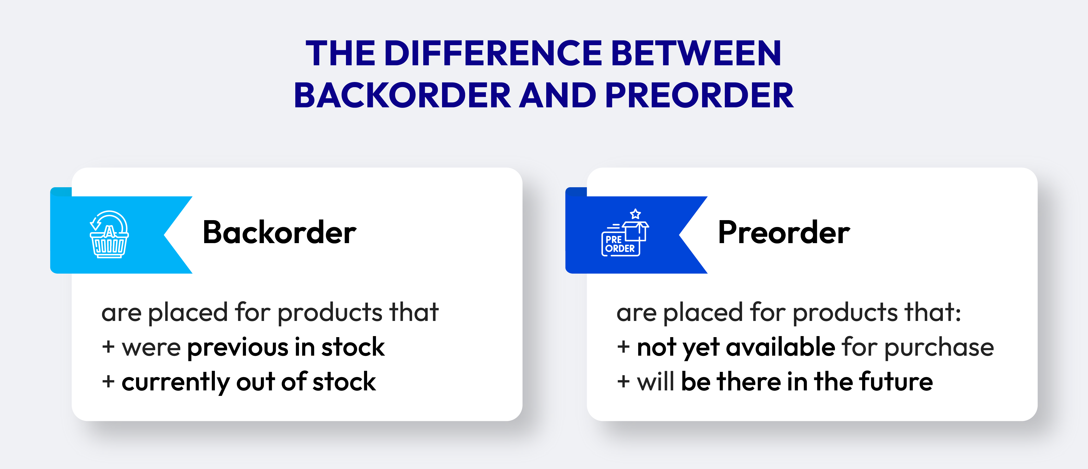 Magento 2 backorder and preorder difference