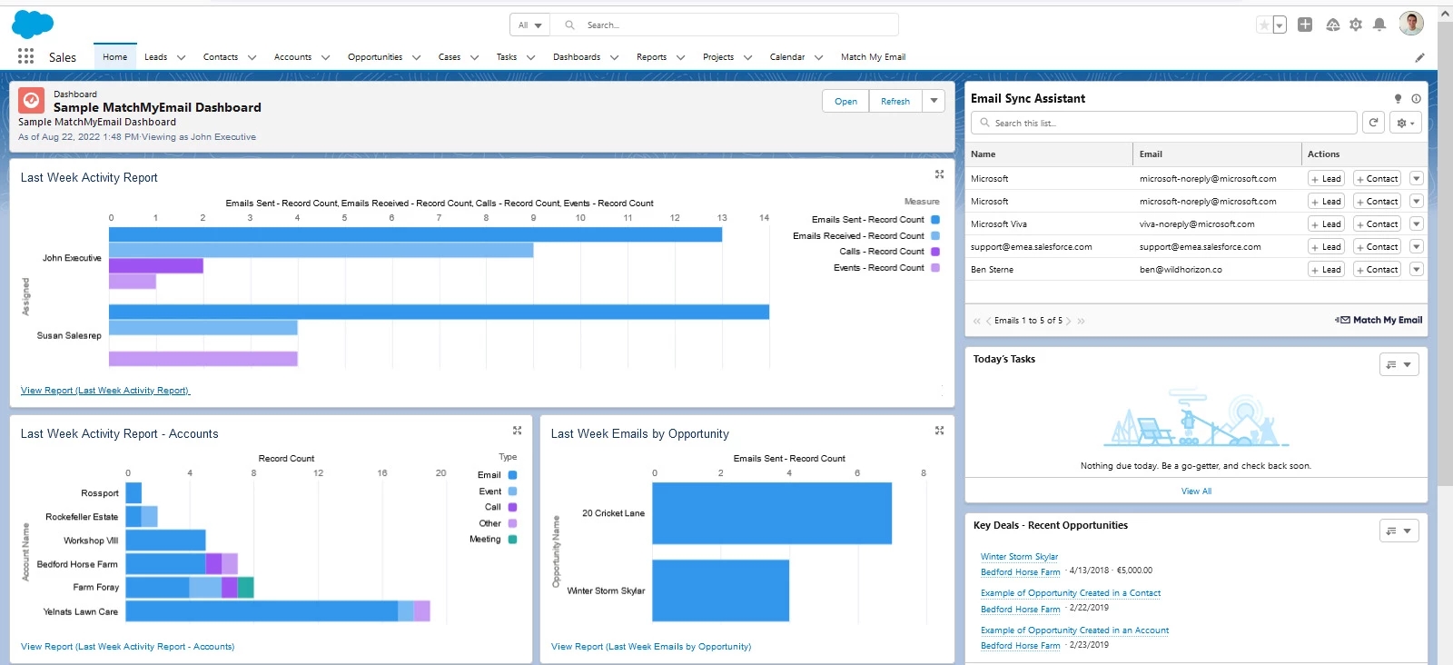 Salesforce best automation CRM eCommerce software